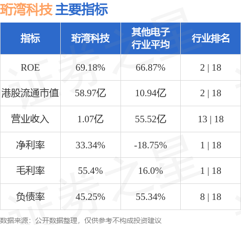 珩湾科技(01523.HK)将于3月27日派发第二次中期股息每股0.1337港元
